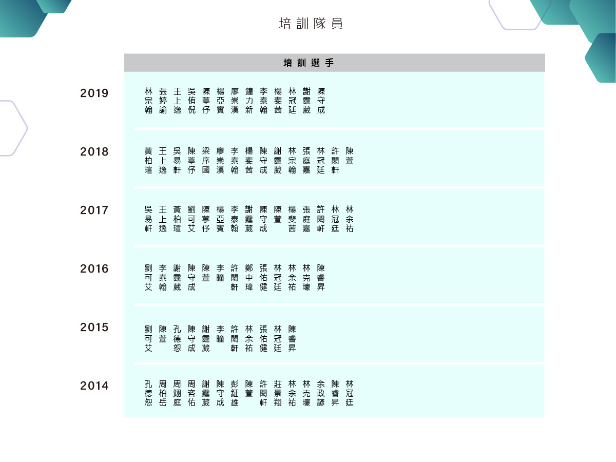 全國學院培訓隊2024